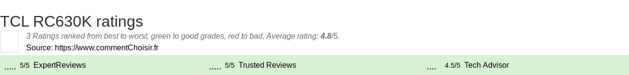 Ratings TCL  RC630K