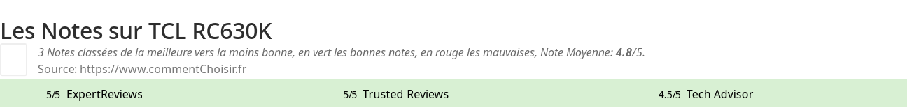 Ratings TCL RC630K