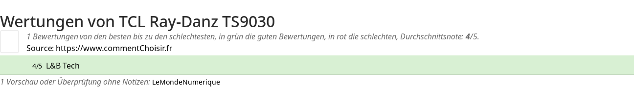 Ratings TCL  Ray-Danz TS9030