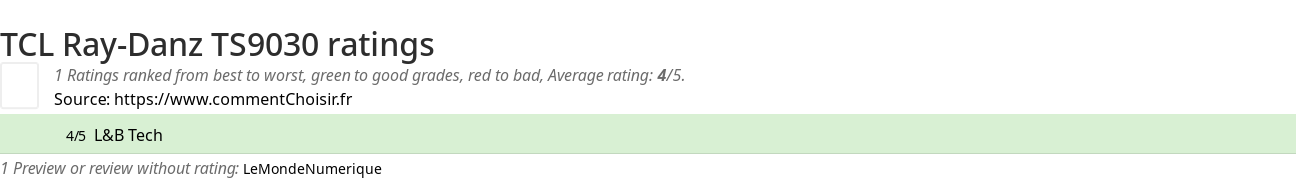 Ratings TCL  Ray-Danz TS9030
