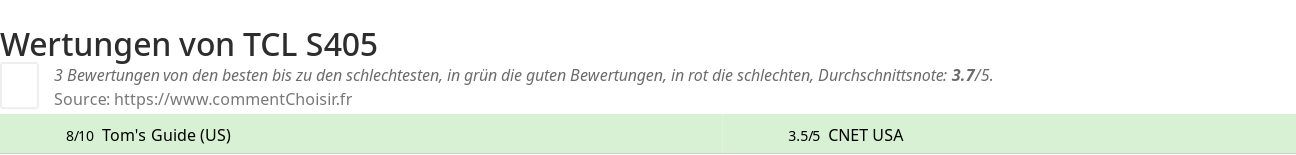 Ratings TCL  S405
