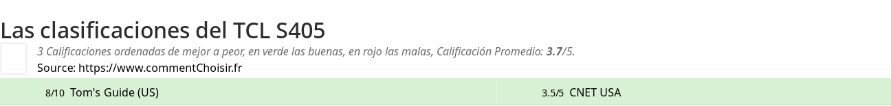 Ratings TCL  S405