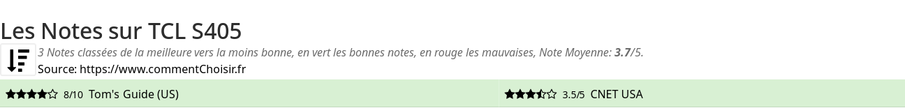 Ratings TCL  S405
