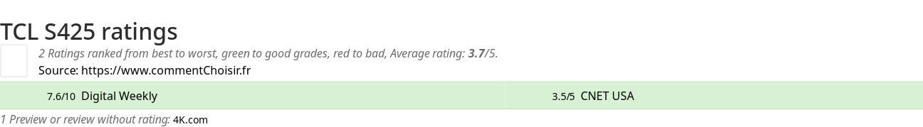 Ratings TCL  S425