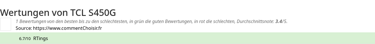 Ratings TCL  S450G