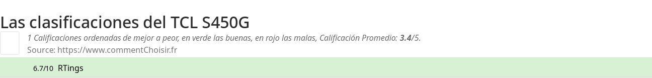 Ratings TCL  S450G