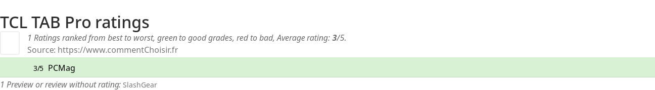 Ratings TCL  TAB Pro