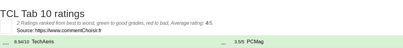 Ratings TCL  Tab 10