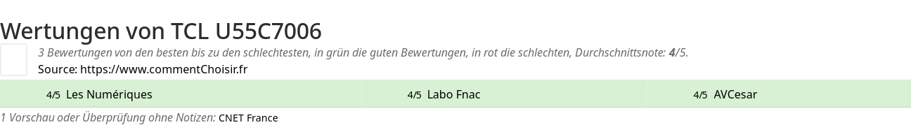Ratings TCL  U55C7006