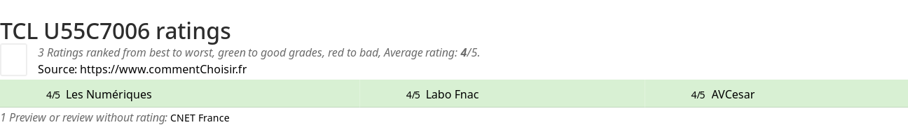 Ratings TCL  U55C7006