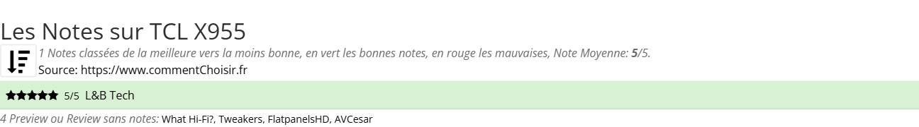 Ratings TCL  X955