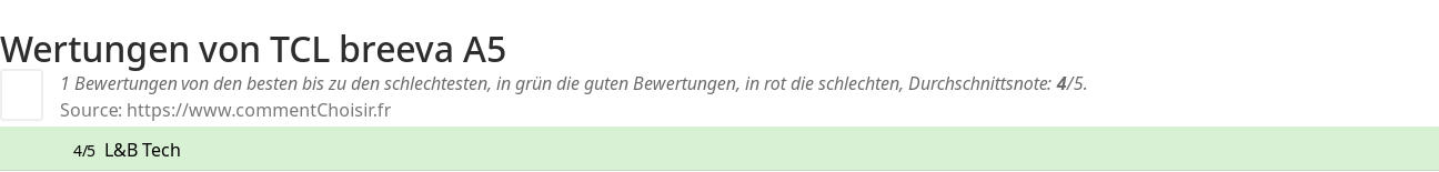 Ratings TCL  breeva A5