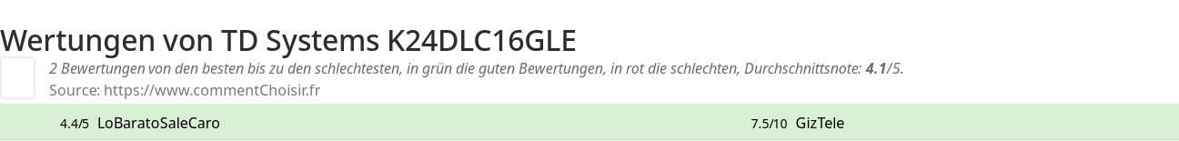 Ratings TD Systems K24DLC16GLE