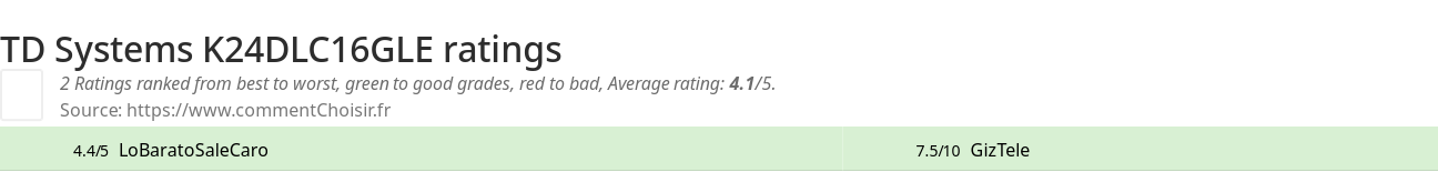 Ratings TD Systems K24DLC16GLE