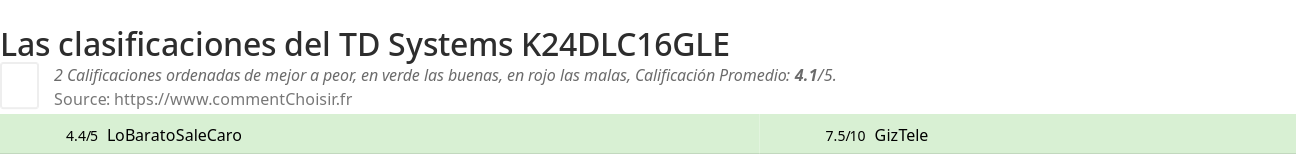 Ratings TD Systems K24DLC16GLE