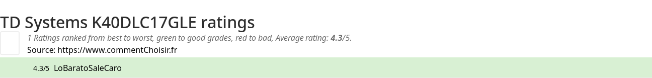 Ratings TD Systems K40DLC17GLE
