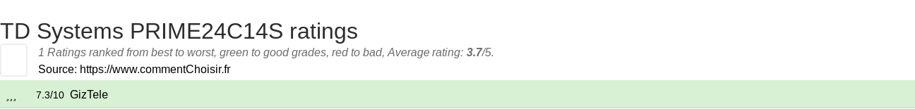 Ratings TD Systems PRIME24C14S