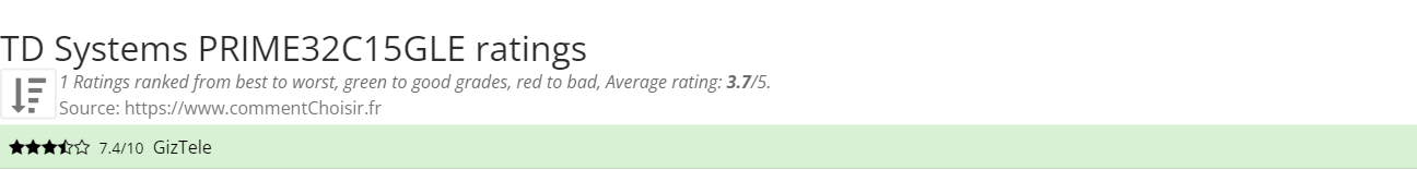 Ratings TD Systems PRIME32C15GLE