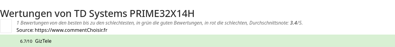 Ratings TD Systems PRIME32X14H
