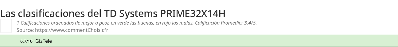 Ratings TD Systems PRIME32X14H