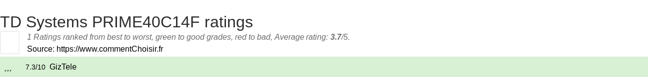 Ratings TD Systems PRIME40C14F