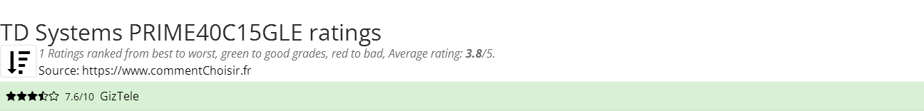 Ratings TD Systems PRIME40C15GLE