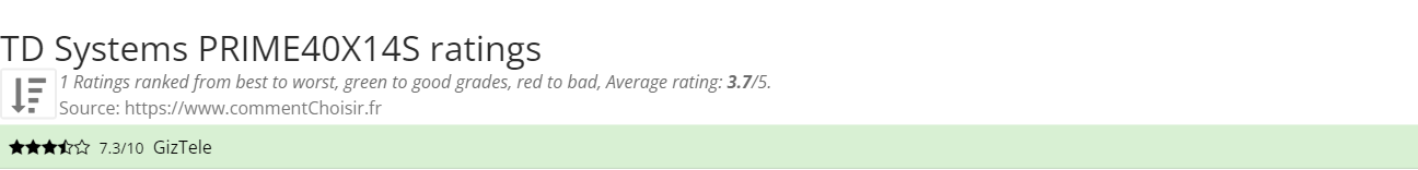 Ratings TD Systems PRIME40X14S