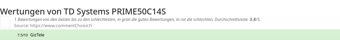 Ratings TD Systems PRIME50C14S