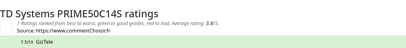 Ratings TD Systems PRIME50C14S
