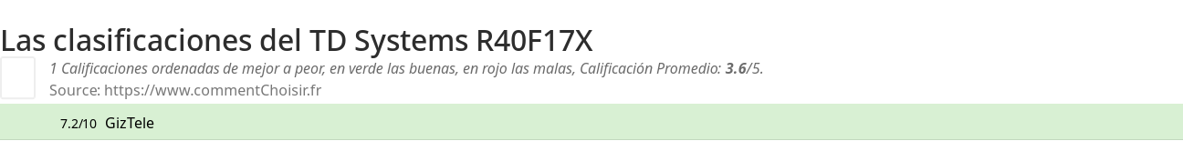 Ratings TD Systems R40F17X