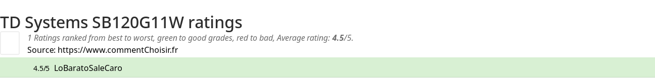 Ratings TD Systems SB120G11W