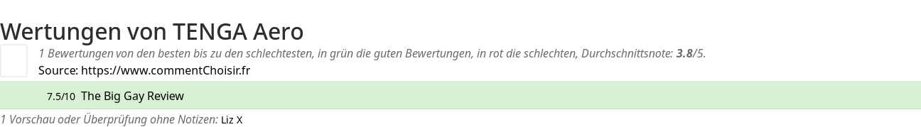Ratings TENGA Aero