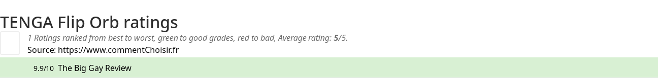 Ratings TENGA Flip Orb