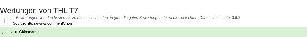 Ratings THL T7