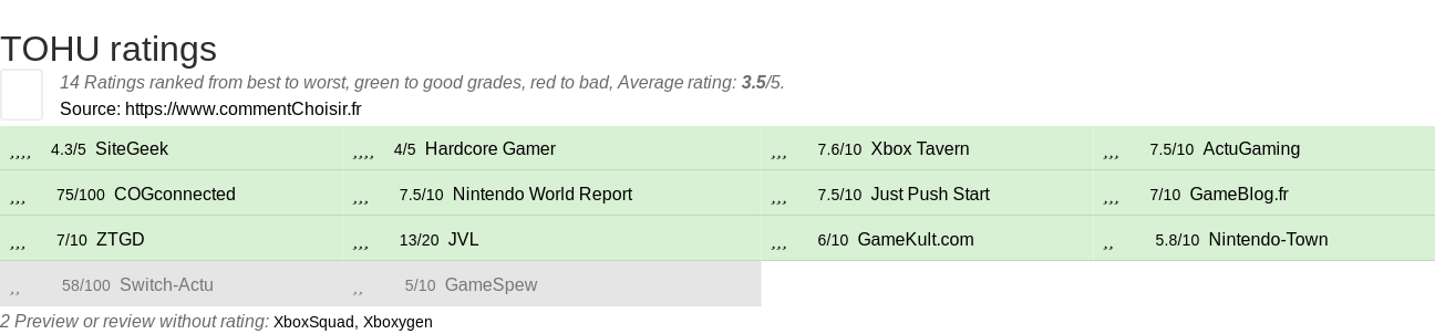 Ratings TOHU