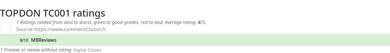 Ratings TOPDON TC001