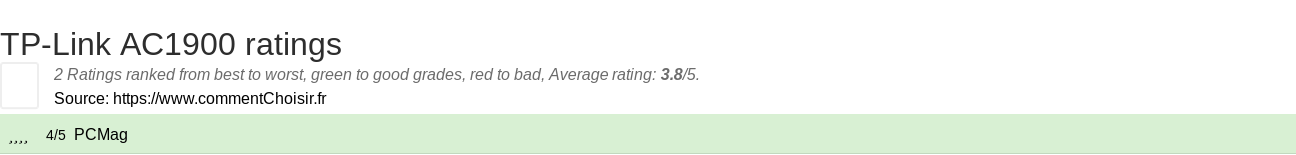 Ratings TP-Link AC1900