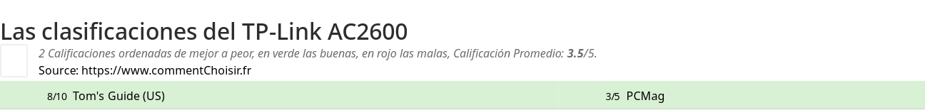 Ratings TP-Link AC2600