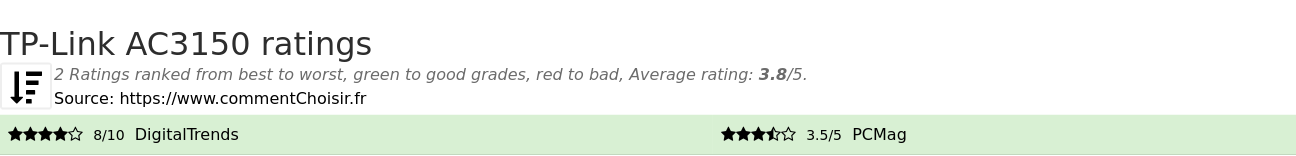 Ratings TP-Link AC3150