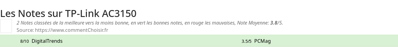 Ratings TP-Link AC3150