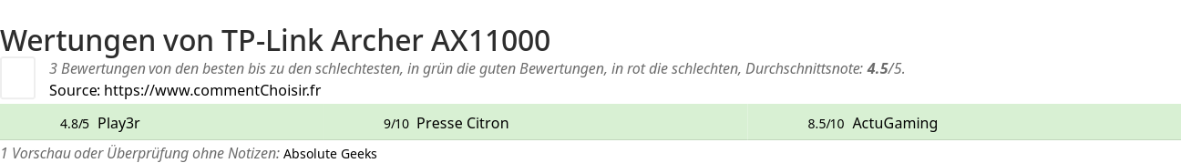 Ratings TP-Link Archer AX11000
