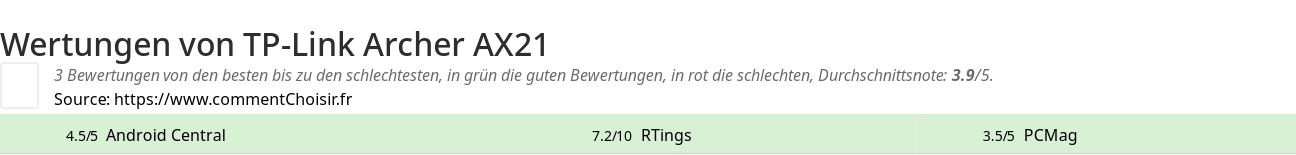 Ratings TP-Link Archer AX21