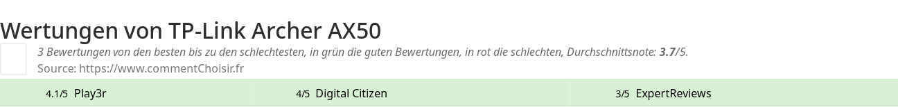 Ratings TP-Link Archer AX50