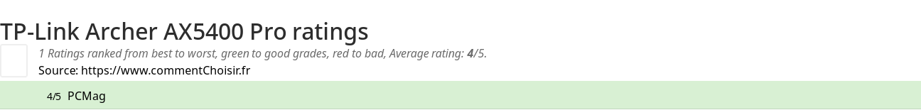 Ratings TP-Link Archer AX5400 Pro