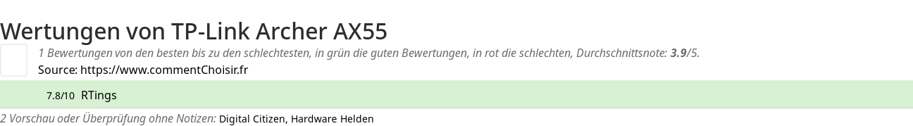 Ratings TP-Link Archer AX55