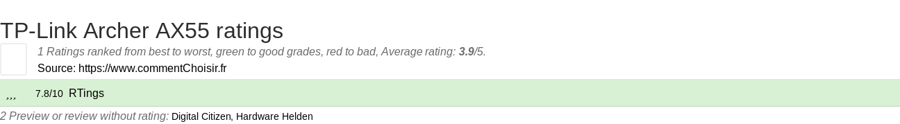 Ratings TP-Link Archer AX55