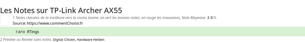 Ratings TP-Link Archer AX55