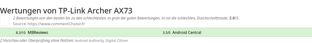 Ratings TP-Link Archer AX73