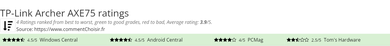 Ratings TP-Link Archer AXE75