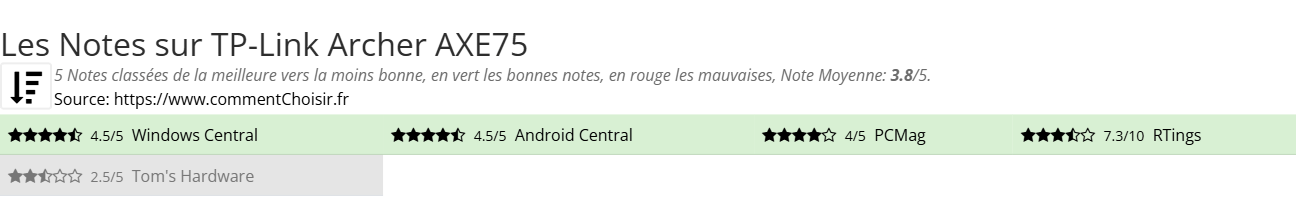 Ratings TP-Link Archer AXE75